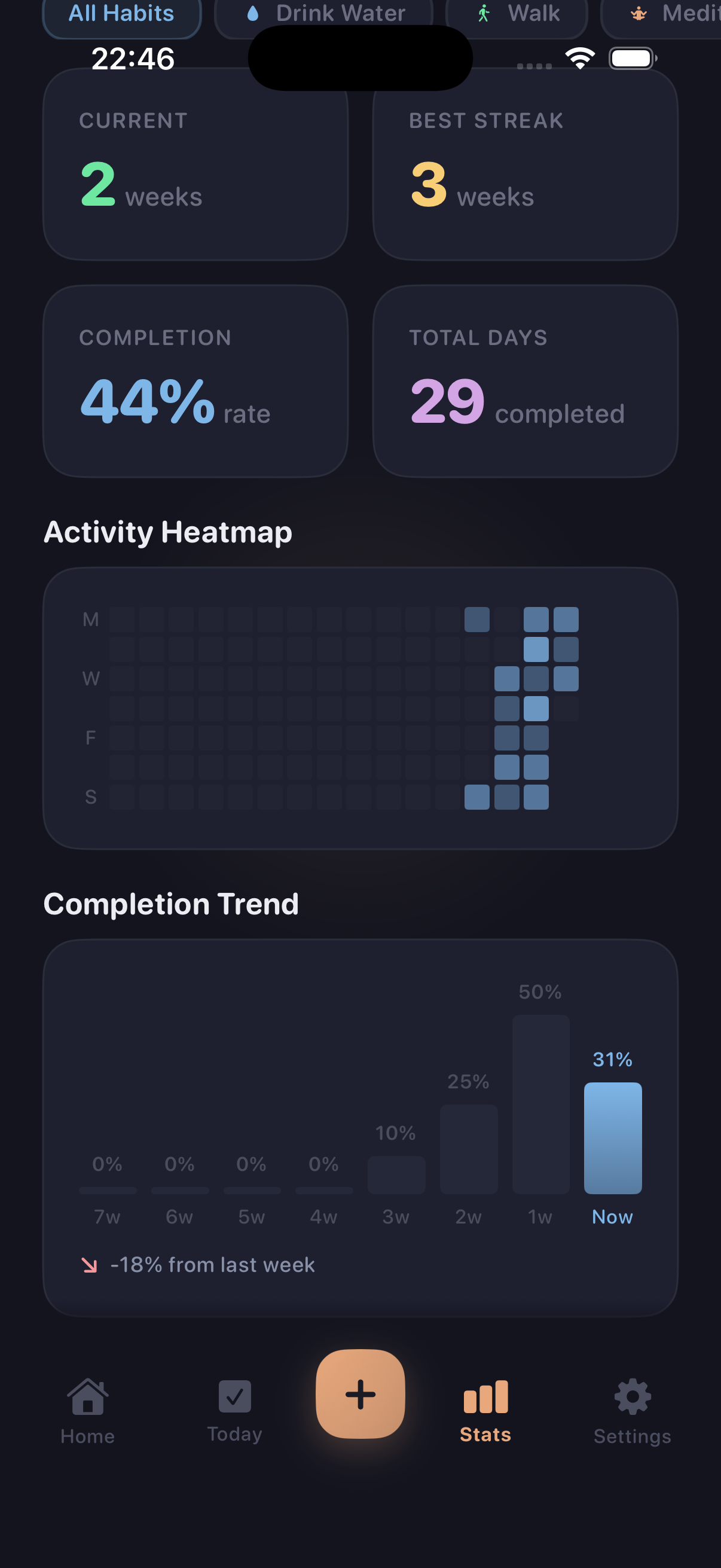 Huybit stats screen showing streak count, completion rate, and activity heatmap