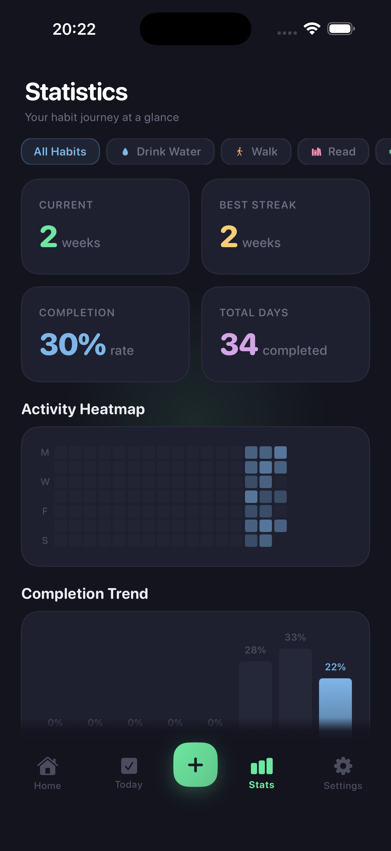 Huybit habit statistics with heatmaps and completion trends